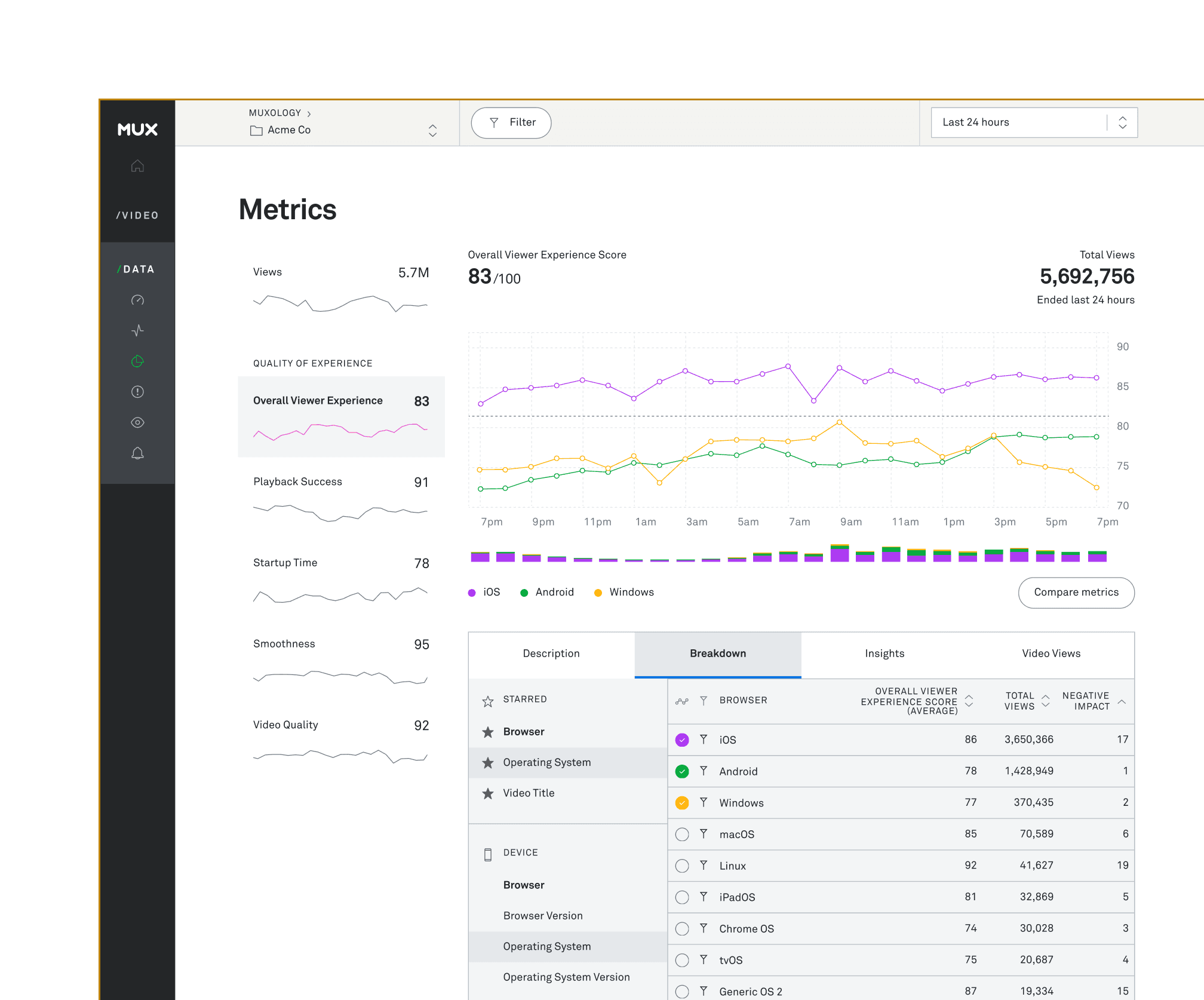 Metrics illustration