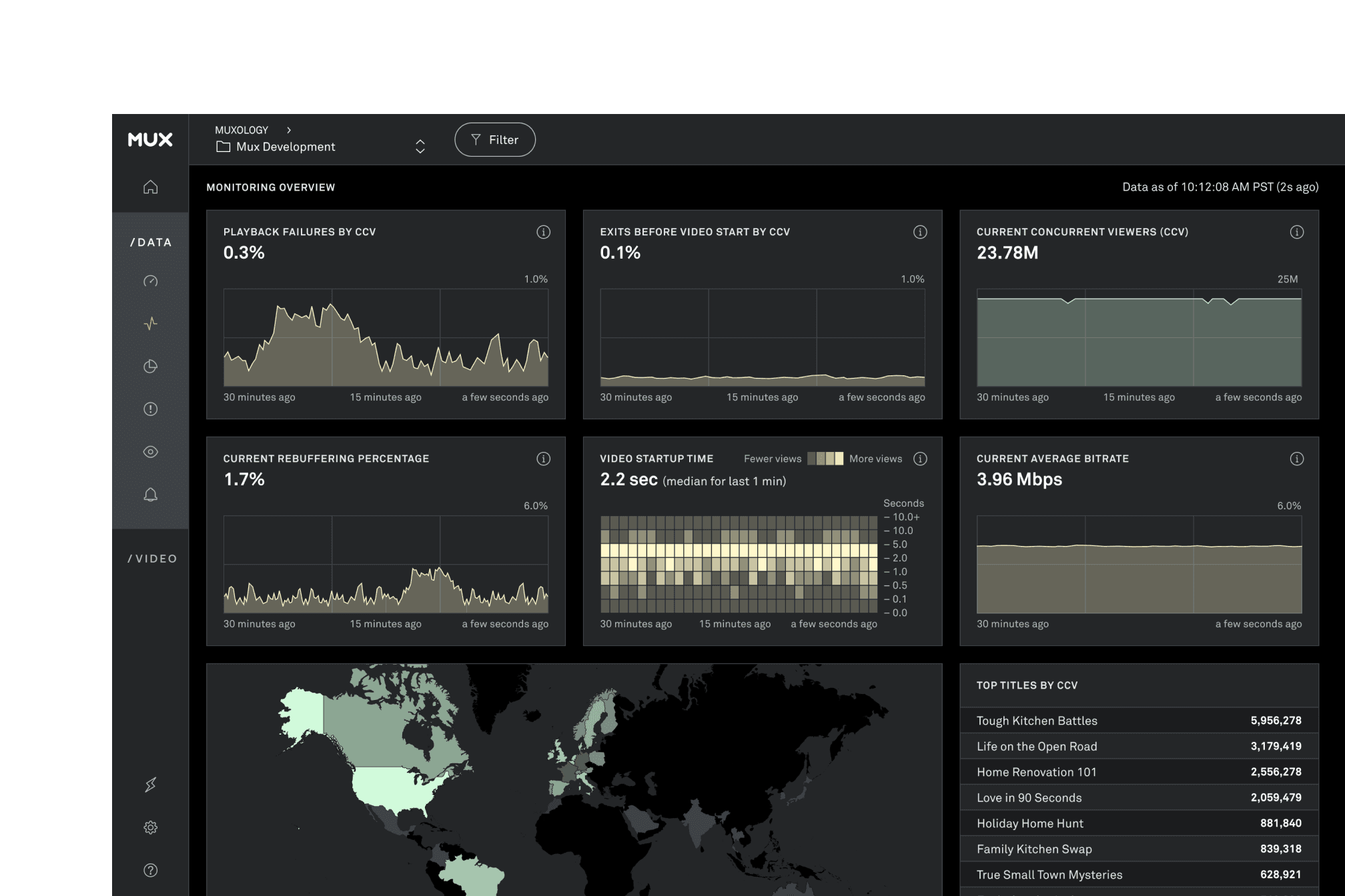 Data operations dashboard