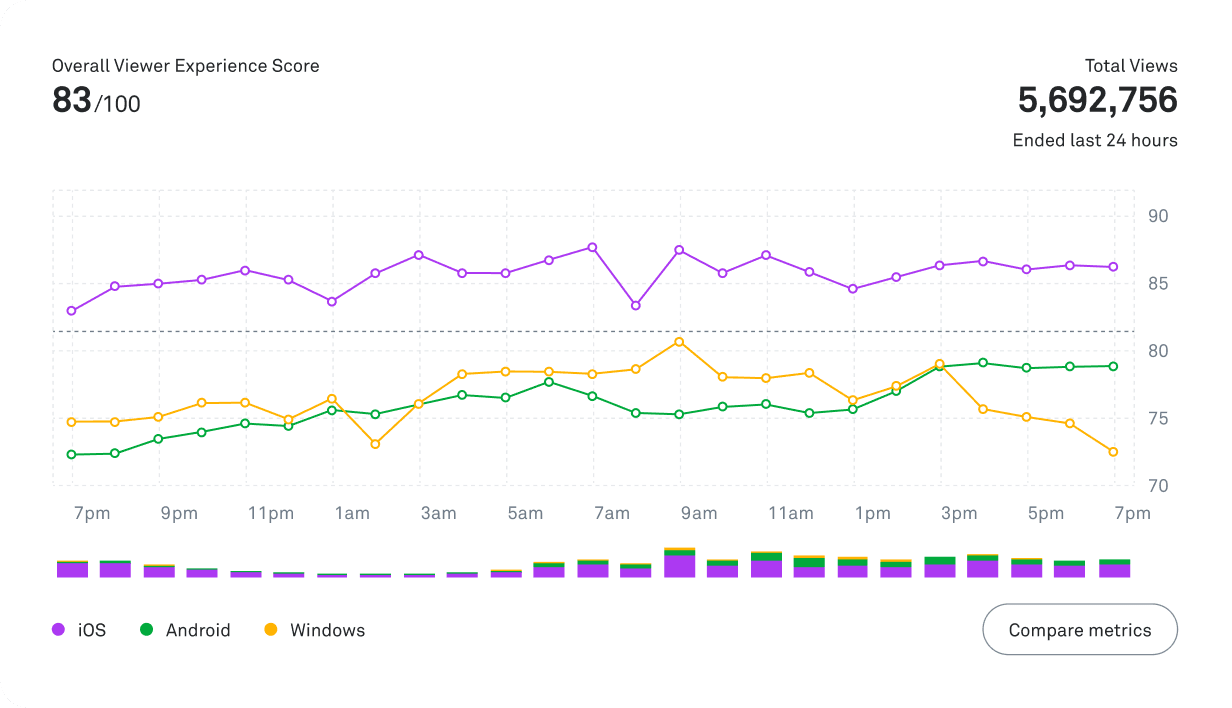 Mux dashboard screenshot