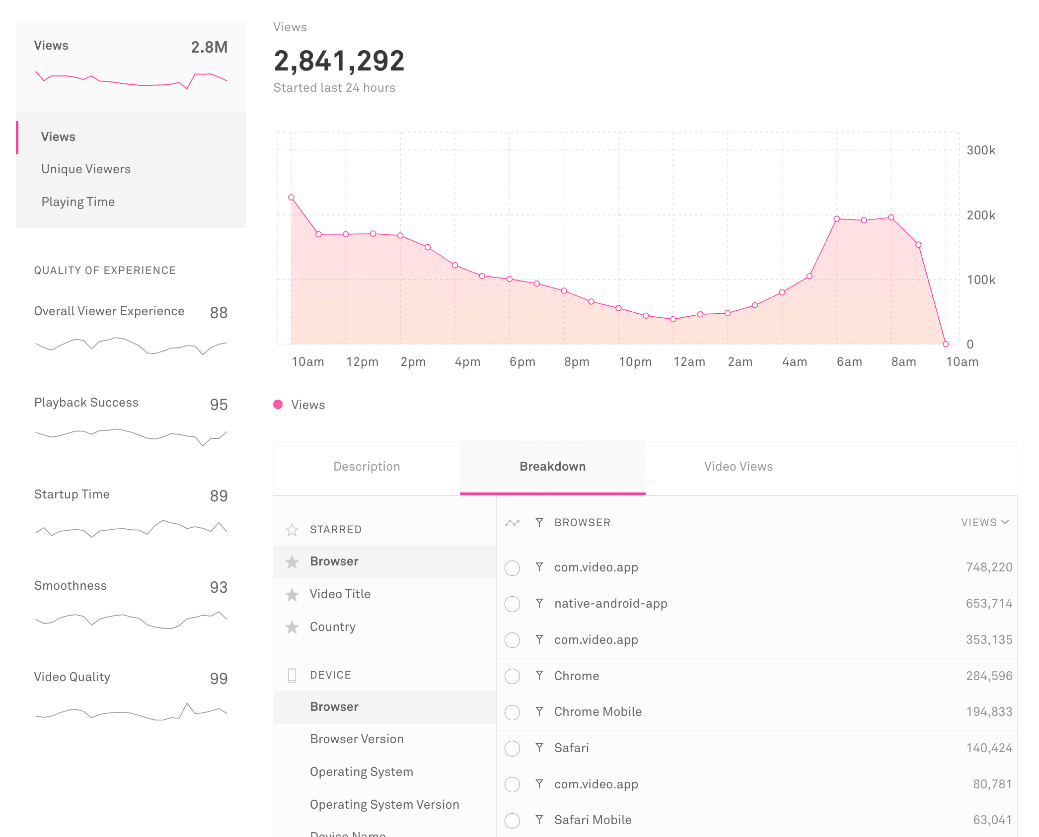 Viewer Engagement Dashboard